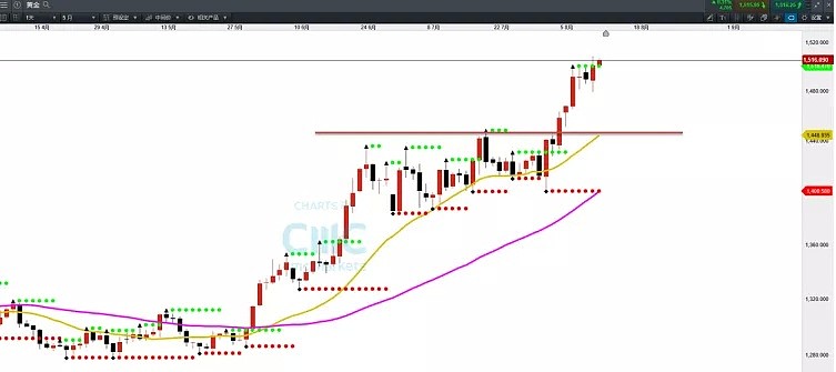 CMC Markets | ：新兴市场再遇重挫！策略交易非简单复制 - 8