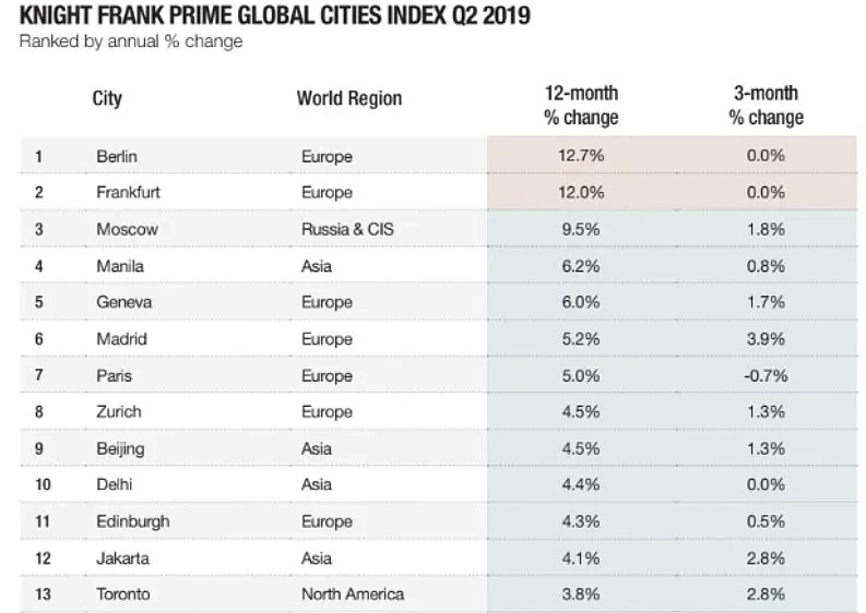 全球城市豪宅价格涨幅榜公布 澳五城市上榜 - 8