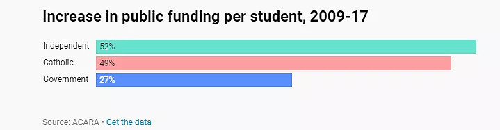不选对的，只选贵的：澳洲「贵族学校」到底多有钱？（组图） - 7