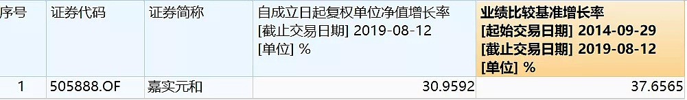 “国企混改第一基”清盘，说好三年内上市，最后不等了！ - 6