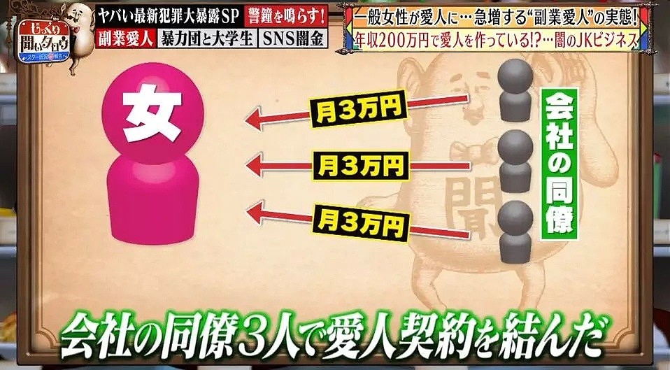 日本女高中生做兼职小三，年收200万的穷屌丝也可以和同事3人拼团包养...（组图） - 20