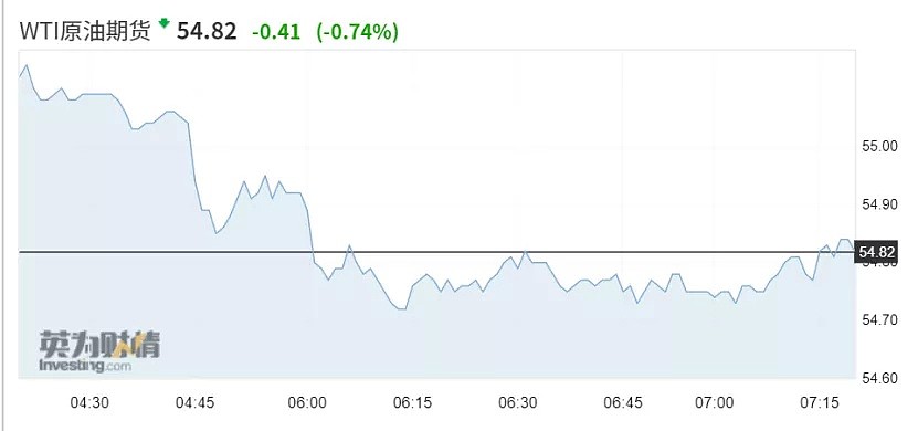 关键信号出现，欧美经济亮“红灯”！美股暴跌800点，创年内最大跌幅！（组图） - 11