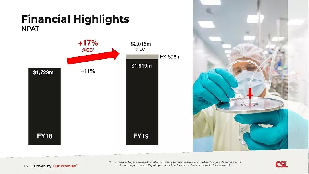 澳财有道｜生化科技巨头CSL年度净利增长11%，股价创新高！ - 4