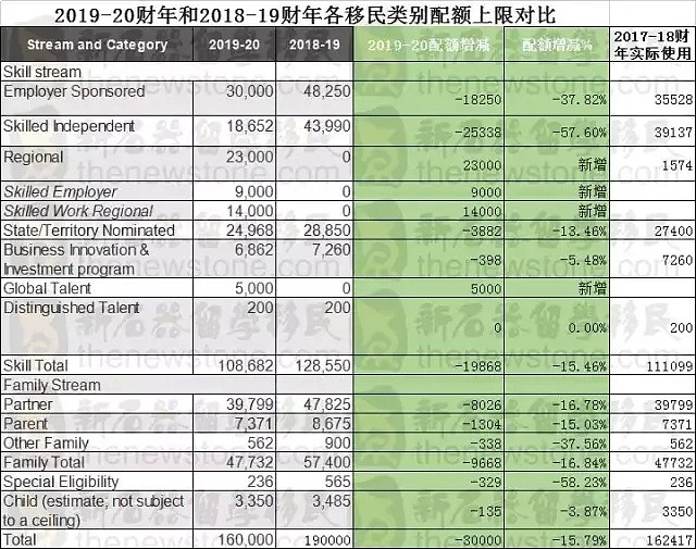 澳洲还要削减移民？每年100亿也容不下更多人...这些移民小心中招！（组图） - 4