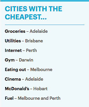 澳洲生活成本开销地图：悉尼水电超便宜，至于做饭、撸铁、看电影…就来这里吧 - 4