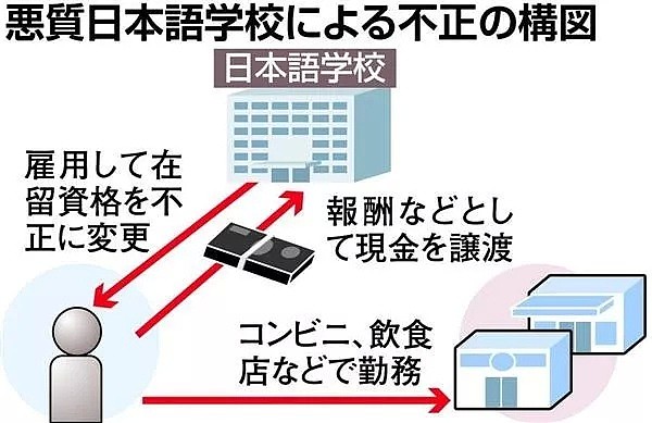 9月1日起！赴日留学生注意了，日本政府严抓“假留学”，以下情况或被取消签证...（组图） - 21