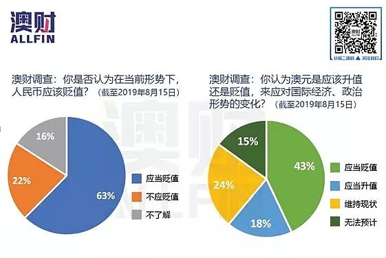 美股再度暴跌，货币战争迫近，我的资产如何安度“乱世”？ - 7