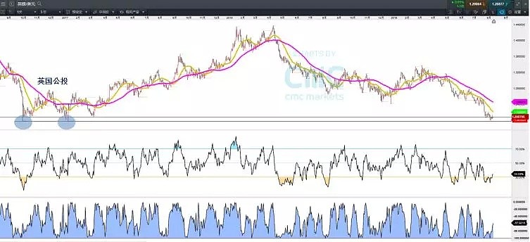 CMC Markets：| 留意这些品种 - 2