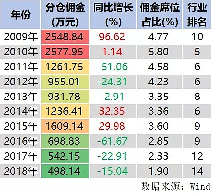 海通证券研究所被曝“家丑”：不受大型基金公司待见，“违规”组织客户活动，更有薪酬“潜规则” - 8