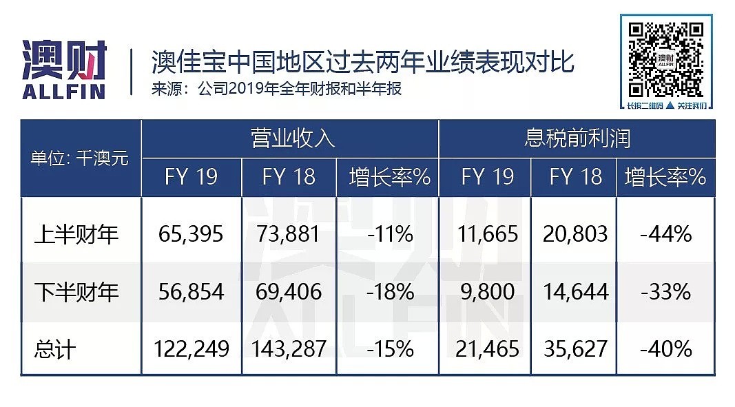 财报日股价暴跌14.85%，昔日的“网红保健品”就这么完了？ - 5