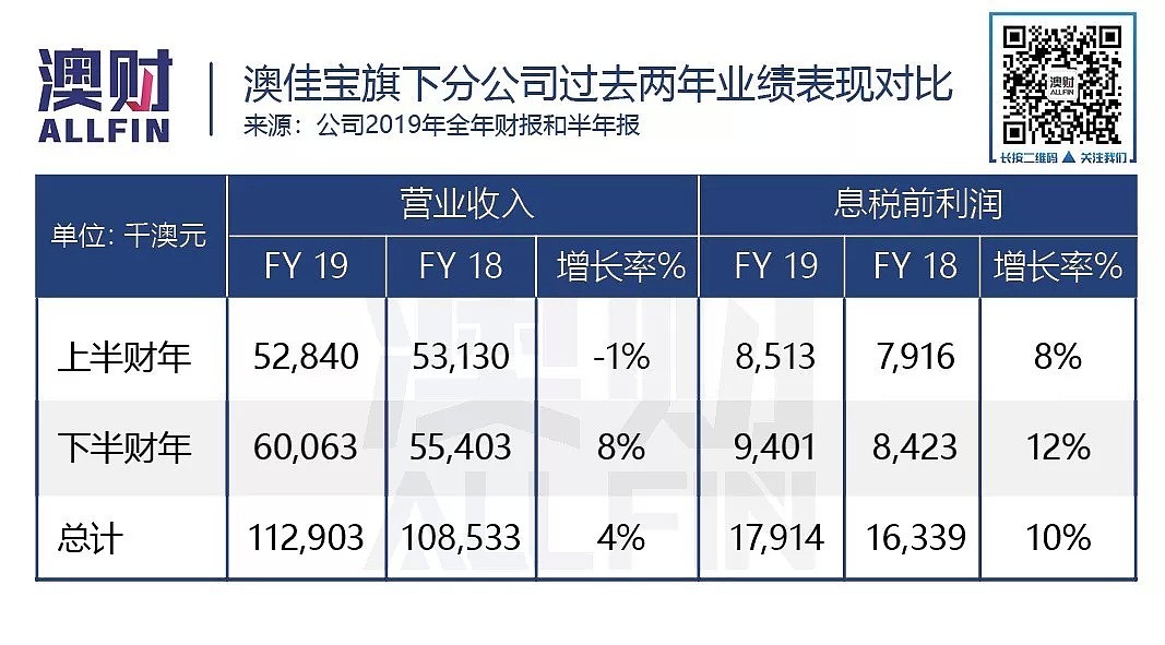 财报日股价暴跌14.85%，昔日的“网红保健品”就这么完了？ - 8