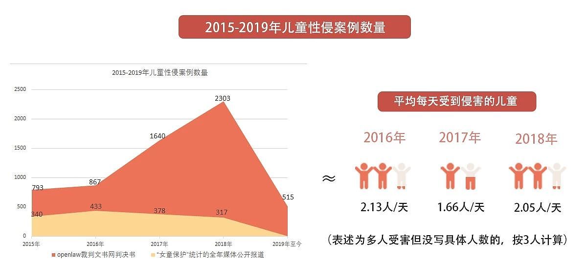 “叔叔用屁股打我的屁股”看不见的儿童性侵案（组图） - 2