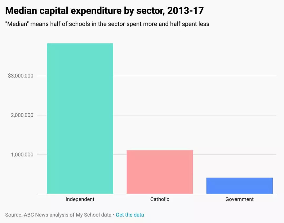 穷的穷死，富的流油！澳洲公校与私校的差距越拉越大！这就是很多人选择私校的理由吧… - 25