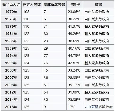 重磅声明：加拿大谴责香港暴徒！这让人想起了魁北克