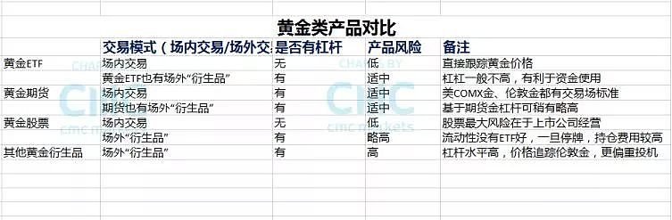 CMC Markets | 投资黄金看这几点 - 5