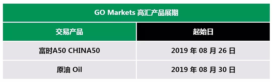 【展期提醒】GO Markets 高汇（八月）产品展期 - 1