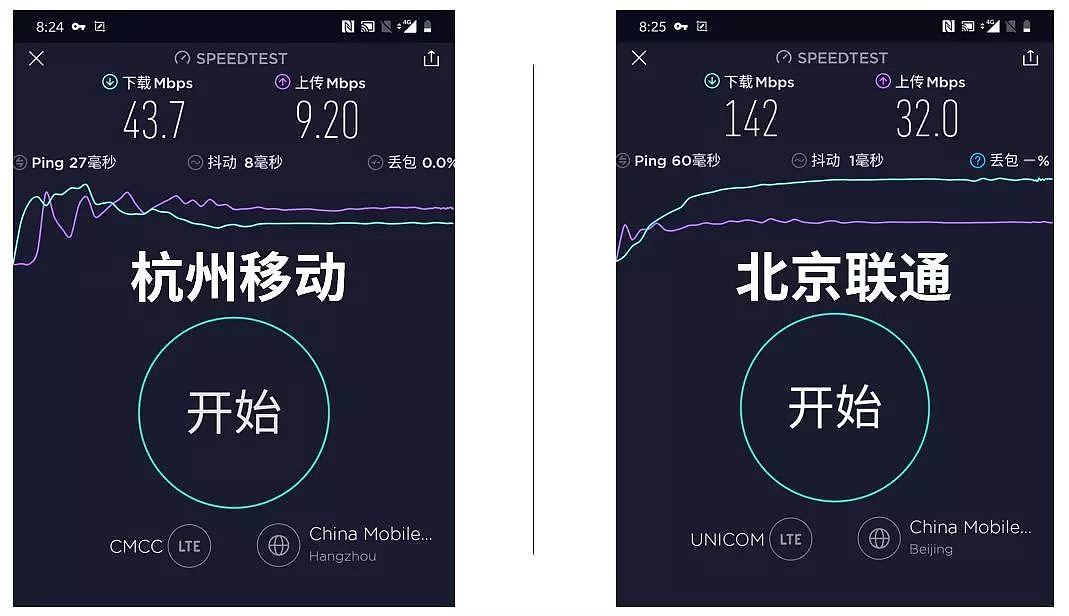中国限速4G 逼我们去用更贵的5G？实测揭晓（组图） - 7