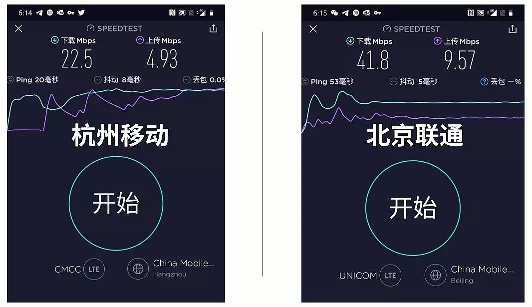中国限速4G 逼我们去用更贵的5G？实测揭晓（组图） - 8