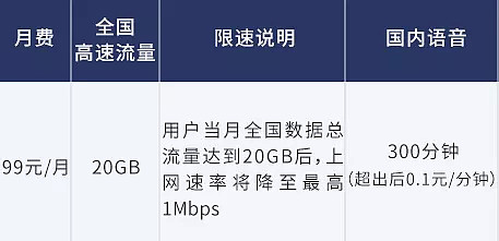 中国限速4G 逼我们去用更贵的5G？实测揭晓（组图） - 15