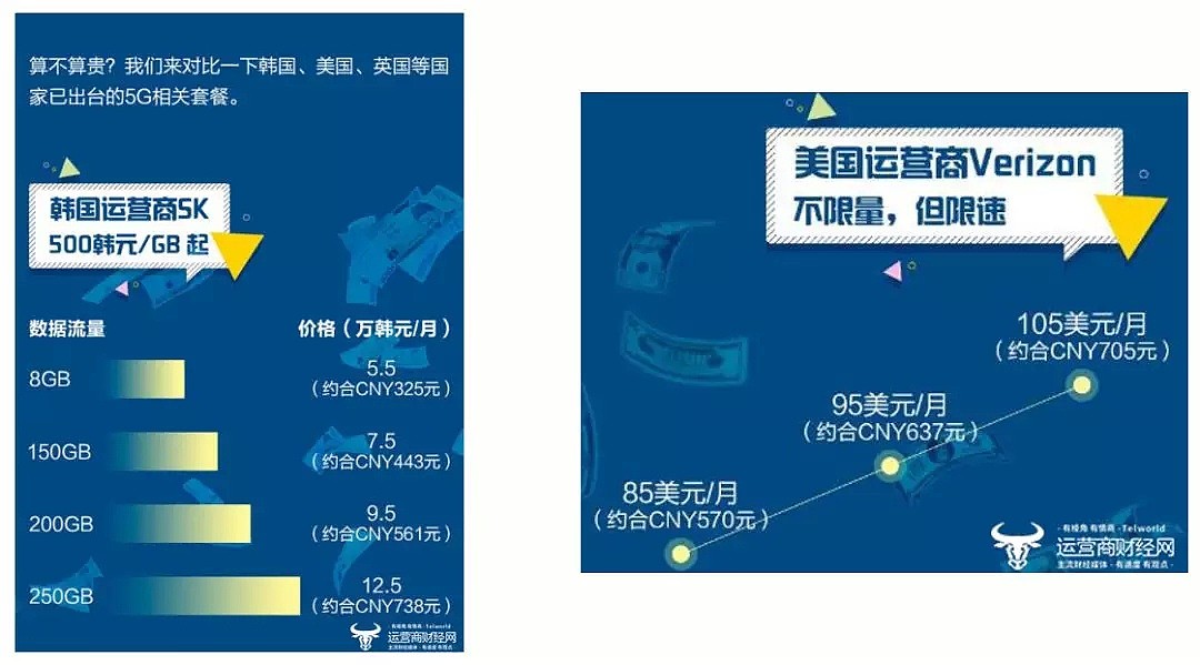 中国限速4G 逼我们去用更贵的5G？实测揭晓（组图） - 21