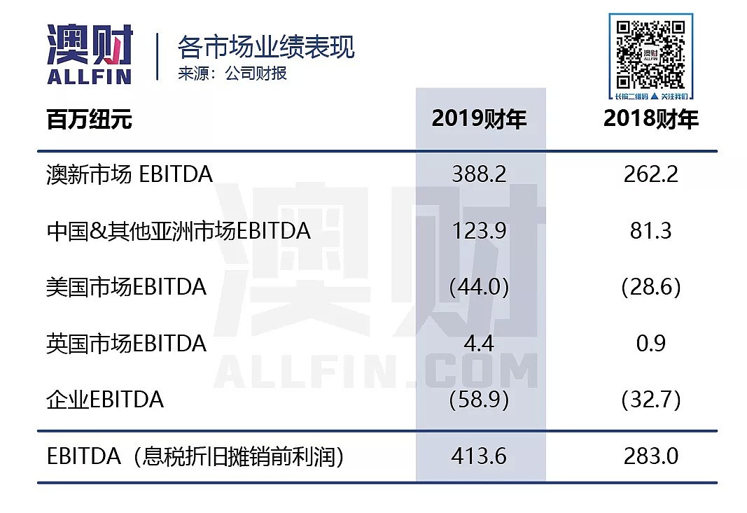 增长放缓股价暴跌，被高增速“绑架”的A2牛奶路在何方？ - 5