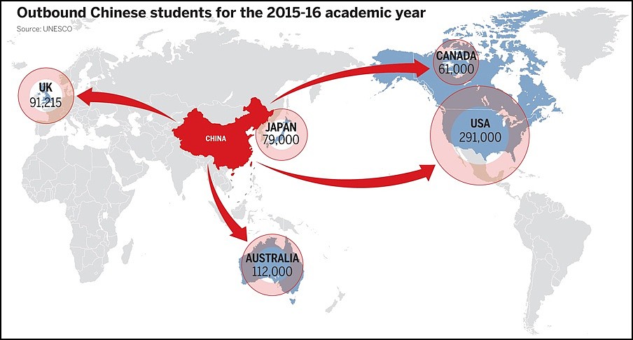 英媒：中美贸易冲突让大批中国留学生弃美留英（图） - 2