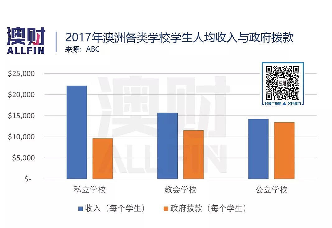 穷学校富学校，澳洲教育资源分配有没有厚此薄彼？ - 6