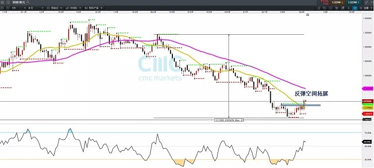 CMC Markets | 今晚留意这些品种 - 2