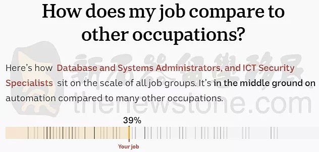 千挑万选的移民职业竟会被TA整没了？这些职业或将被机器取代！（组图） - 7