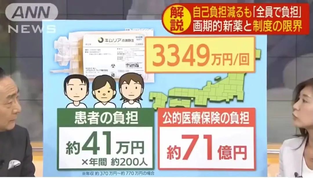 日本宣布攻克白血病！单次治疗200万RMB，已纳入医保个人只需支付30%！（组图） - 1