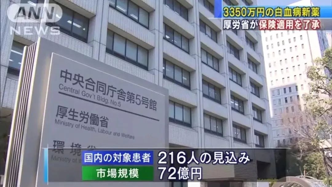 日本宣布攻克白血病！单次治疗200万RMB，已纳入医保个人只需支付30%！（组图） - 4