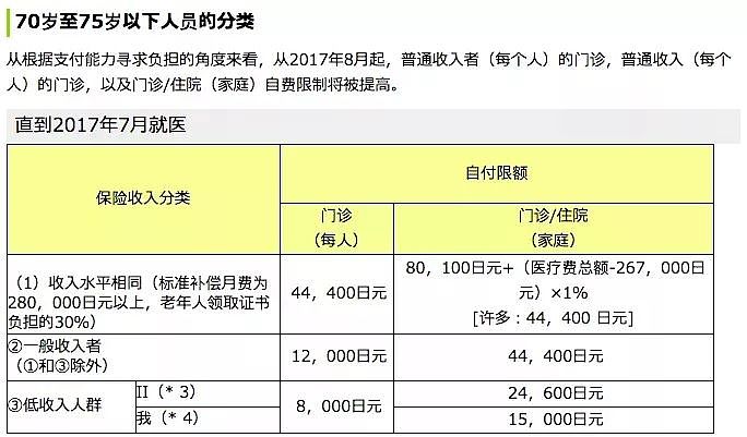 日本宣布攻克白血病！单次治疗200万RMB，已纳入医保个人只需支付30%！（组图） - 14