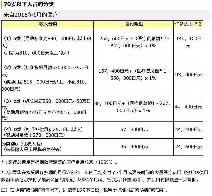 日本宣布攻克白血病！单次治疗200万RMB，已纳入医保个人只需支付30%！（组图） - 15