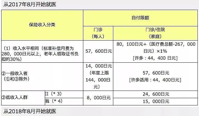 日本宣布攻克白血病！单次治疗200万RMB，已纳入医保个人只需支付30%！（组图） - 16