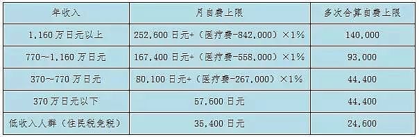 日本宣布攻克白血病！单次治疗200万RMB，已纳入医保个人只需支付30%！（组图） - 18