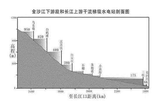 中国为啥给国外投资 却不发展国内贫困地区？（组图） - 47