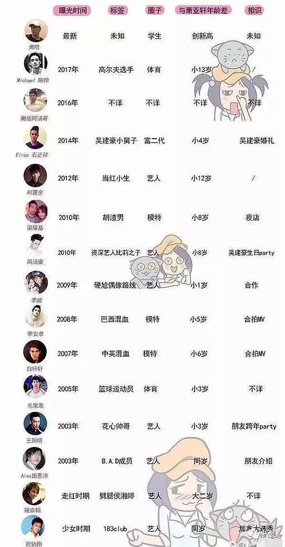 力捧24岁的小奶狗男友上位，40岁的萧亚轩就不怕成为下一个具惠善么？（组图） - 4