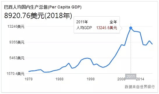 被全球痛骂的巴西政府：官员都没钱喝咖啡了，你还指望它救火？（组图） - 11