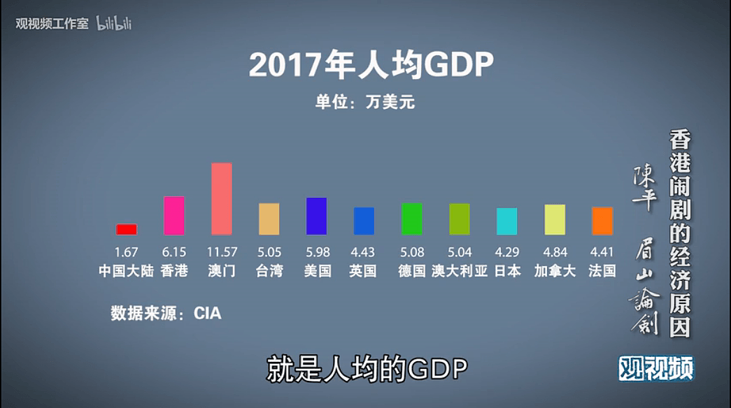 总说香港动乱由经济问题引起,那来看看经济数据（组图） - 1