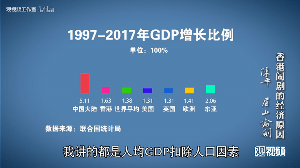 总说香港动乱由经济问题引起,那来看看经济数据（组图） - 2