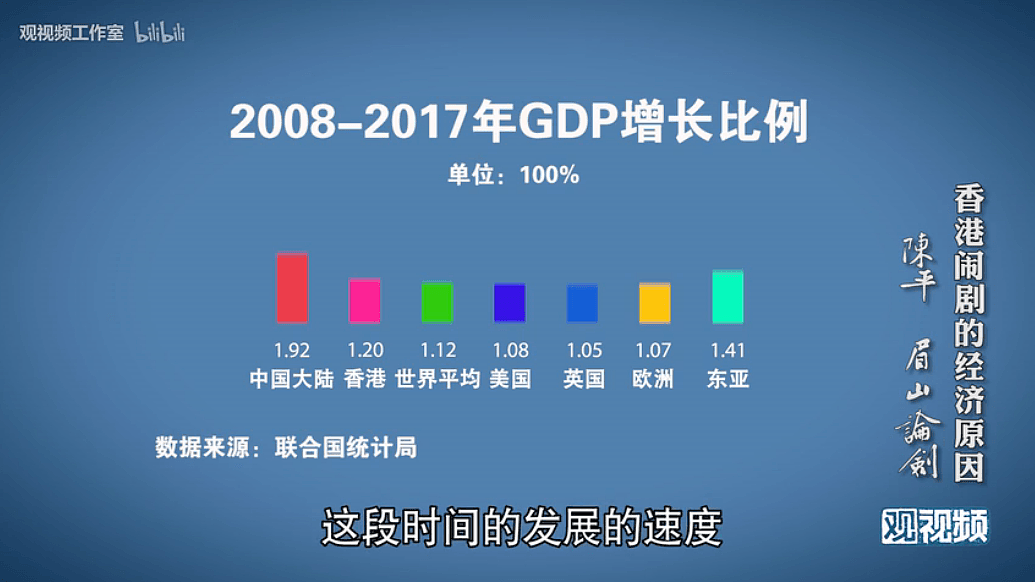 总说香港动乱由经济问题引起,那来看看经济数据（组图） - 3