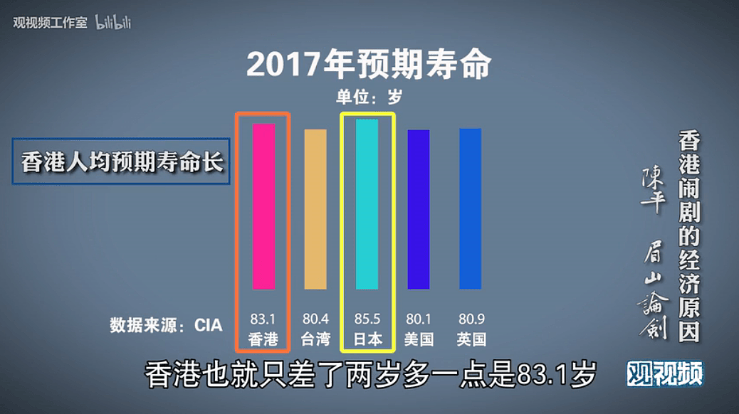 总说香港动乱由经济问题引起,那来看看经济数据（组图） - 5