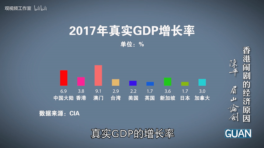 总说香港动乱由经济问题引起,那来看看经济数据（组图） - 6