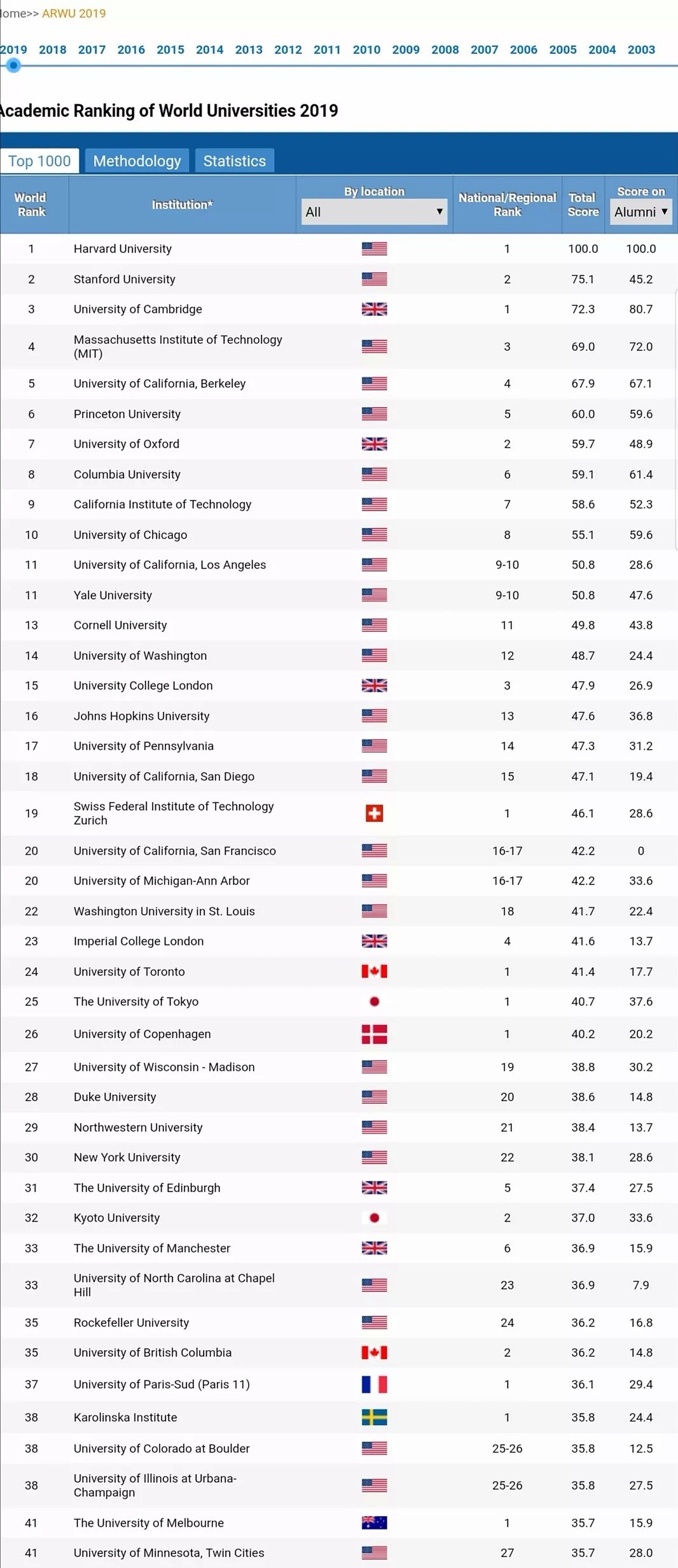 2019世界大学学术研究排名公布！澳洲7所大学进入世界百强（组图） - 7