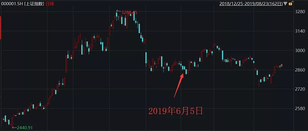 “预测帝”黄燕铭：2700点不会破！ - 4