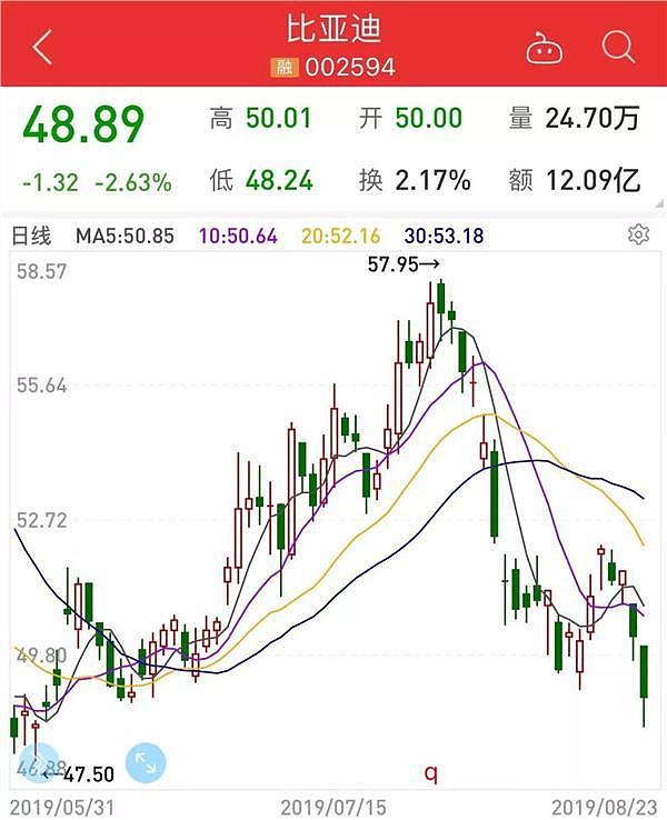 中国的核心资产是什么？这12家公司半年吸金2万亿