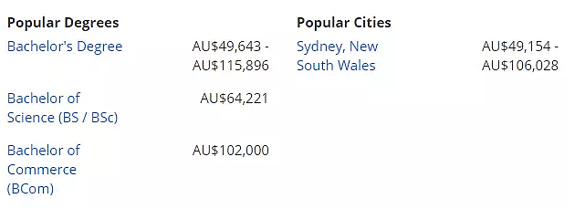 澳洲八大毕业生薪资，最高已达10万刀！这些专业最热门（组图） - 2