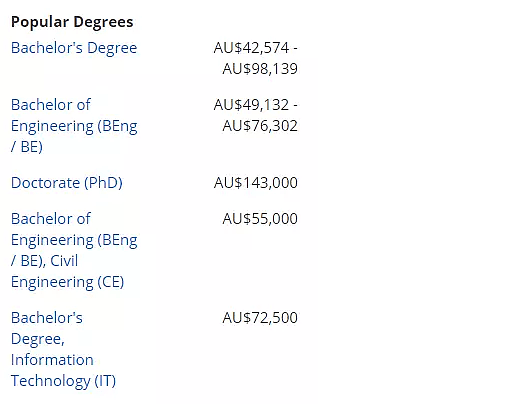 澳洲八大毕业生薪资，最高已达10万刀！这些专业最热门（组图） - 4