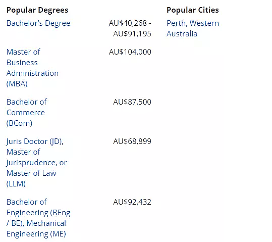 澳洲八大毕业生薪资，最高已达10万刀！这些专业最热门（组图） - 7