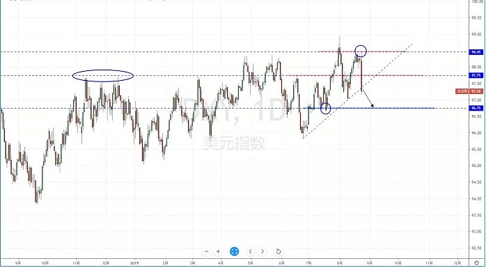 【技术分析】2019年08月26日汇市分析解盘 - 2
